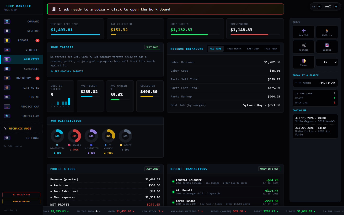 Analytics view with revenue, margins, job distribution and P&L